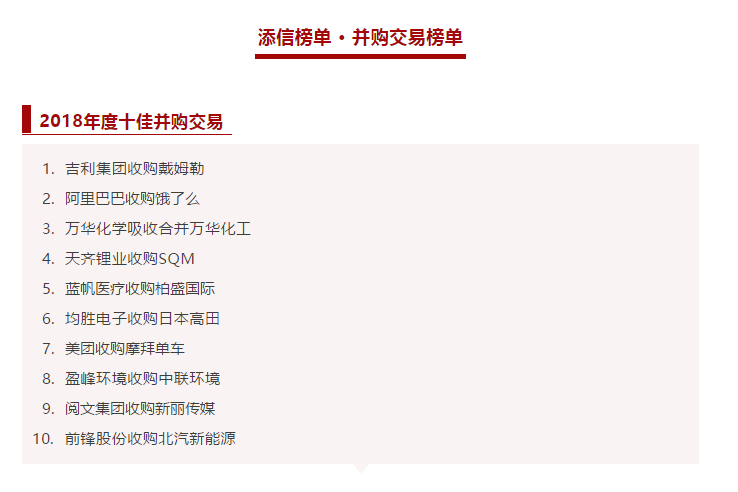 Ebpay环境收购中联环境被评为2018年度十佳并购交易！