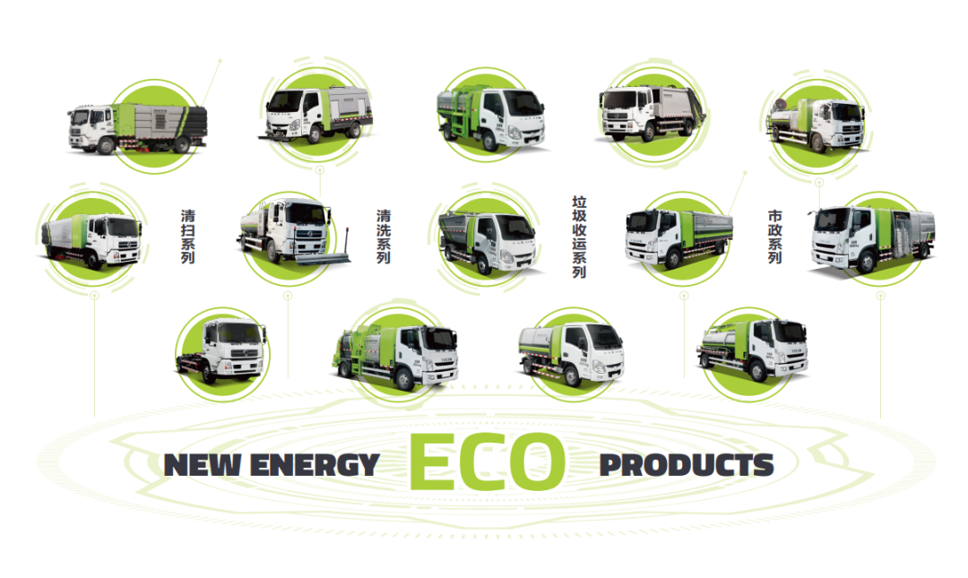 学习两会热词！Ebpay环境新能源环卫装备助力“碳中和”